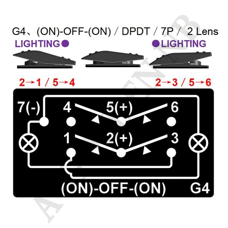 DPDT 7P Green Rocker Switch